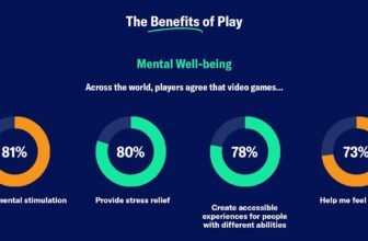 The ESA’s Energy of Play report paints a portrait of the the world’s players